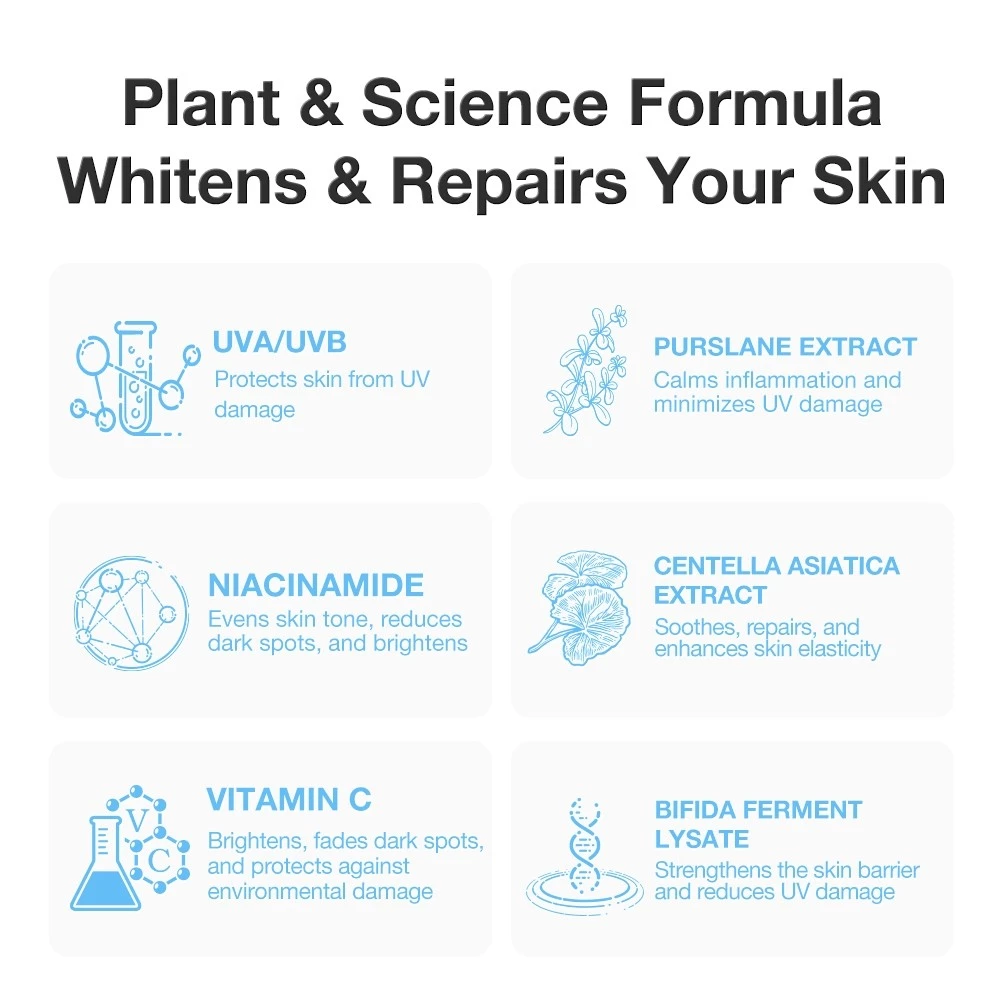 【Buy 1 Take 1】SKINEVER Body Sunscreen Lotion Centella & Niacinamide Brightening Moisturizing