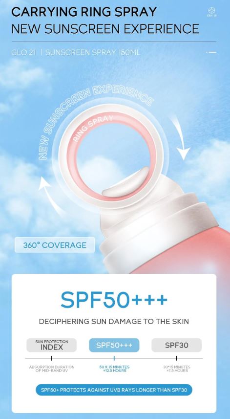 GLO21 SPF50+PA+++ Waterproof UV Protection High Power Sunscreen Spray