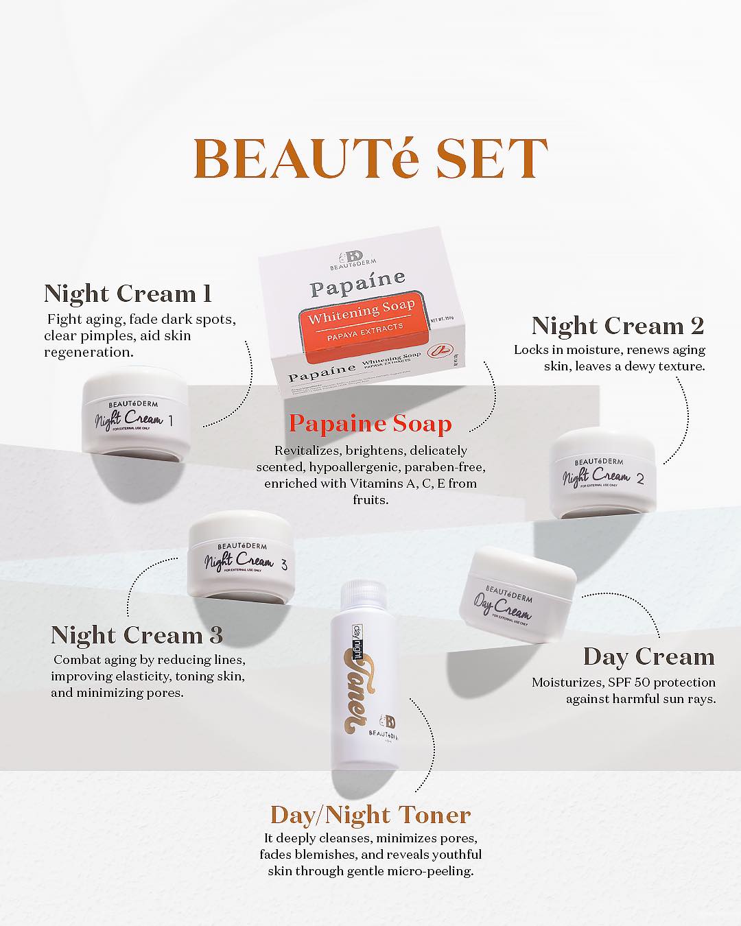 Beautederm Beauty Travel Set