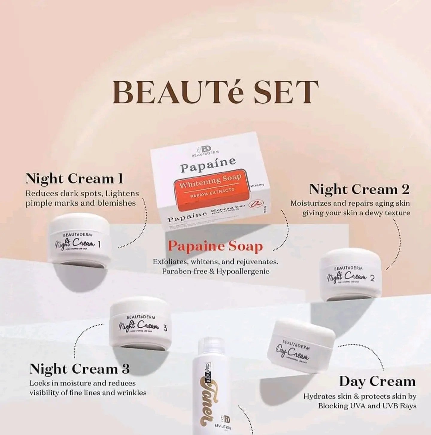 Beautederm Beauty Travel Set