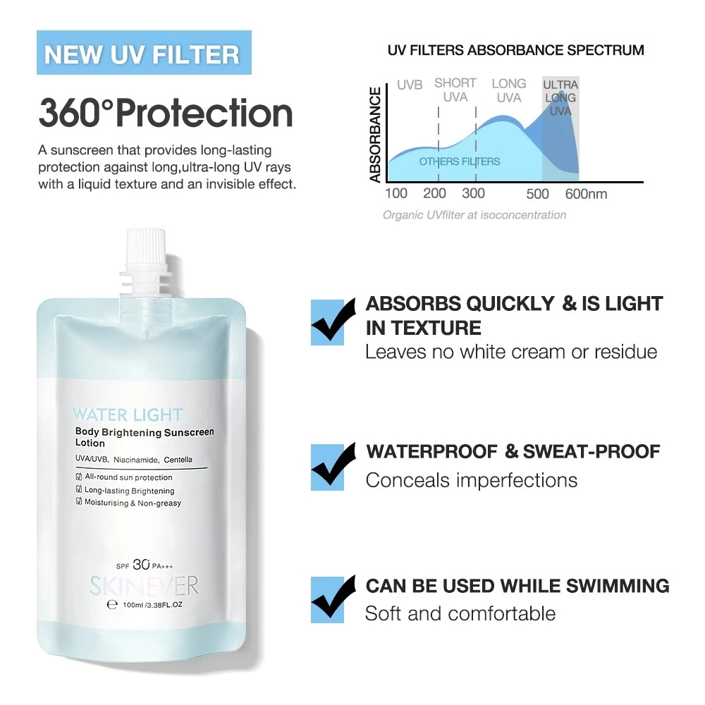 【Buy 1 Take 1】SKINEVER Body Sunscreen Lotion Centella & Niacinamide Brightening Moisturizing