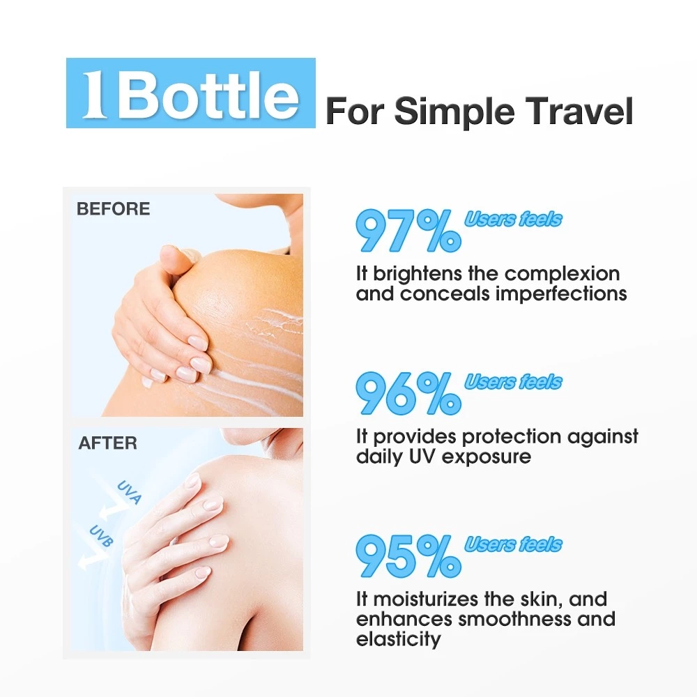 【Buy 1 Take 1】SKINEVER Body Sunscreen Lotion Centella & Niacinamide Brightening Moisturizing